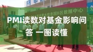 PMI读数对基金影响问答 一图读懂